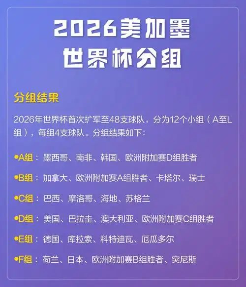 奖金池破纪录!2026世界杯分配方案出炉,中国体育界热议跨界启示