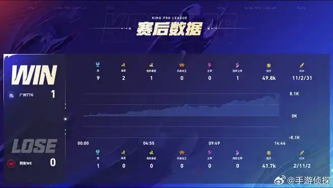 电竞数据揭示新趋势:小雪艾琳团战秒伤破千,传统体育何尝不是这样?
