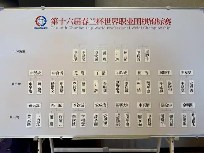 春兰杯柯洁强势挺进八强 卫冕冠军杨楷文憾负申真谞
