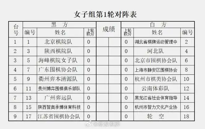 围棋转会风云:柯洁领衔“三冠王”重组,小明机器人杯成新东家试金石