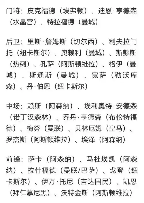 英格兰世界杯名单提前曝光？三狮军团暗藏玄机，中国球迷需警惕