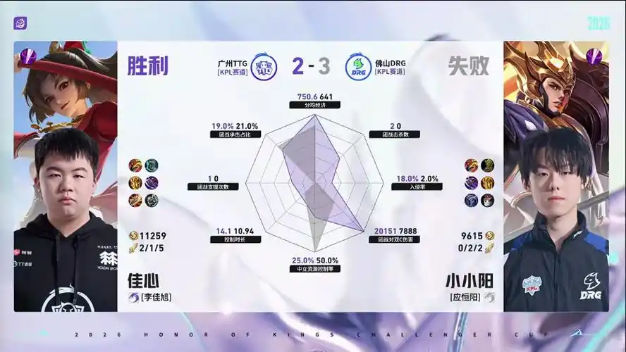 单场1099秒伤！小雪艾琳爆发力惊人，TTG首局数据揭示致命短板
